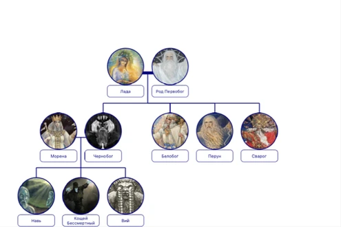 Родословная Чернобога