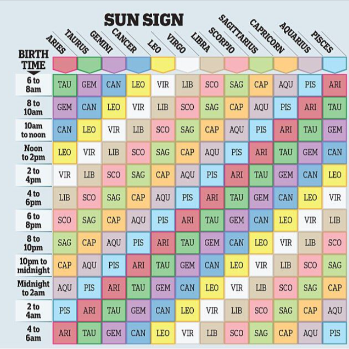 Astrological Tidbit: Rising Sign