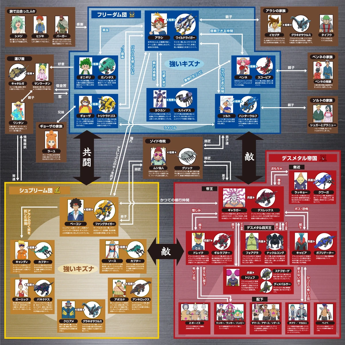 Zoids: Wild | Zoids Wiki | Fandom