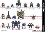 Zoids Wild ZERO size comparison chart.