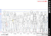 Official heights of some characters in Wild ZERO