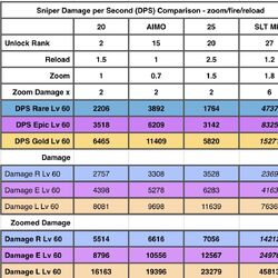 Category Content Zombie Gunship Survival Wiki Fandom Category Content Zombie Gunship Survival Wiki Fandom