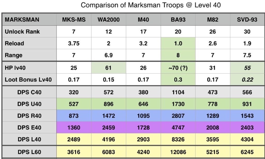 Category:Marksman | Zombie Gunship Survival Wiki | Fandom Category:Marksman | Zombie Gunship Survival Wiki | Fandom