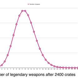 Zombie Gunship Survival Wiki Fandom