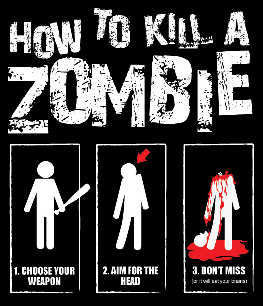 zombie-killing-zombiepedia-fandom