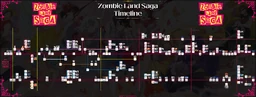 Zombie Land Saga Timeline map image