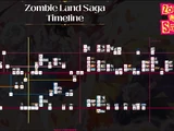 Timeline