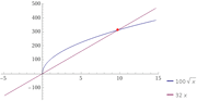 Wolframalpha-tankdigging